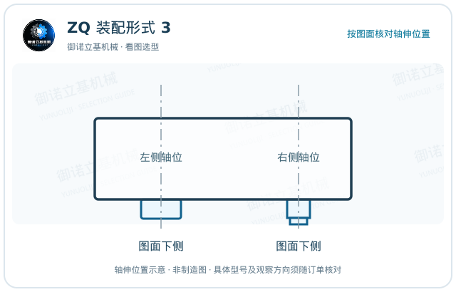 ZQ 3