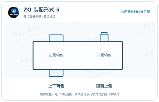 ZQ 5