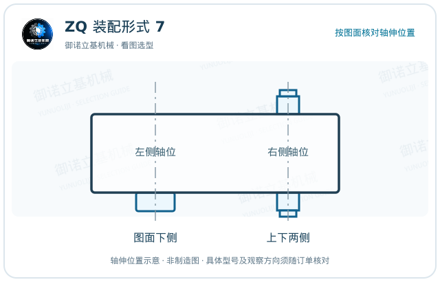 ZQ 7